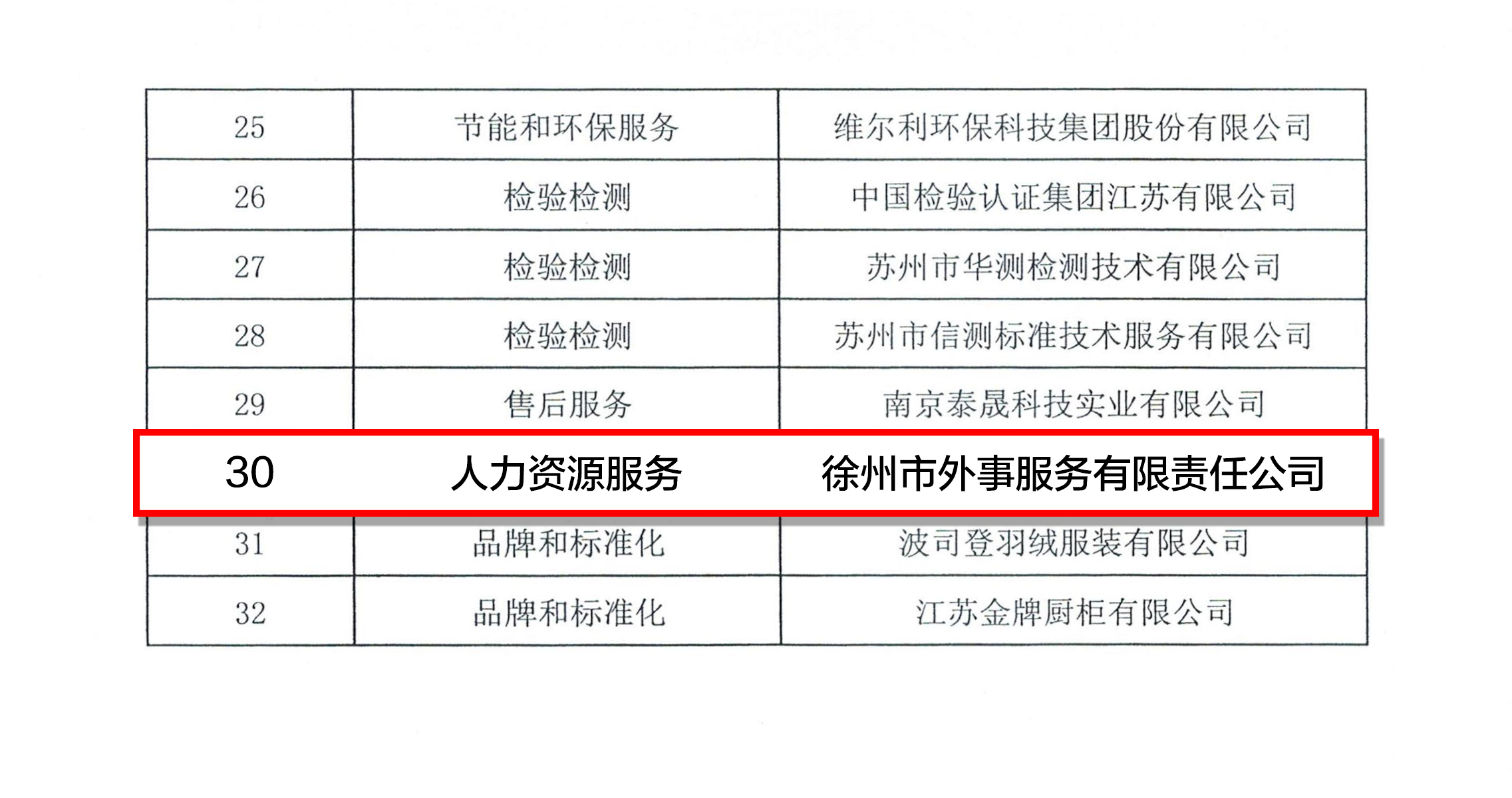 關(guān)于認定第四批省級生產(chǎn)性服務(wù)業(yè)領(lǐng)軍企業(yè)的通知（蘇發(fā)改服務(wù)發(fā)[2019]889號）_04.jpg