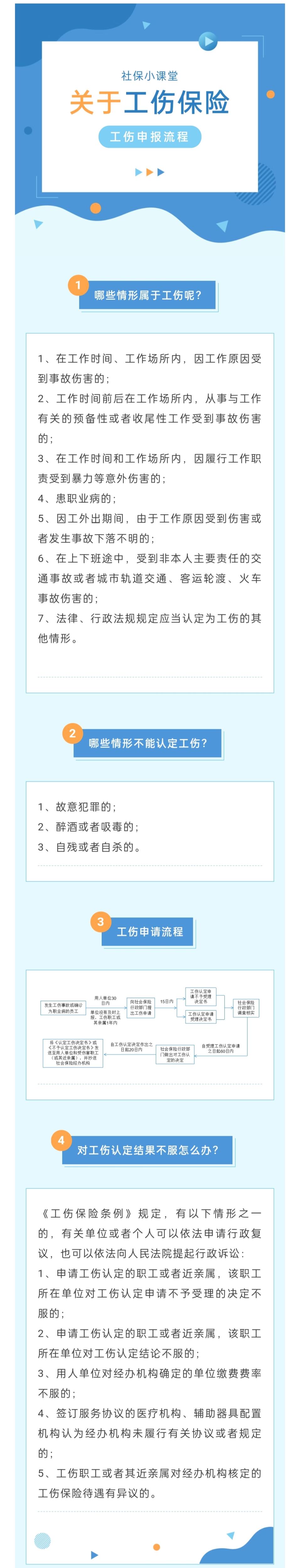 2023-02-03工傷保險(xiǎn) 哪些情形可以申報(bào)工傷？工傷申報(bào)流程指南.jpg