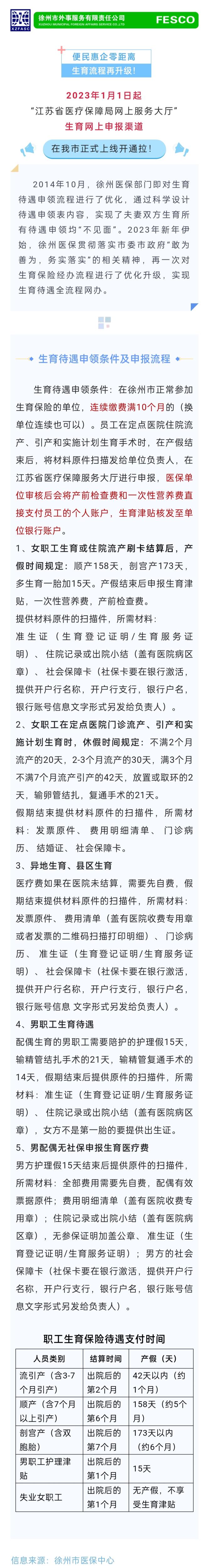 2023-01-12生育流程再升級！點擊查看：申領(lǐng)條件及最新申報流程→.jpg